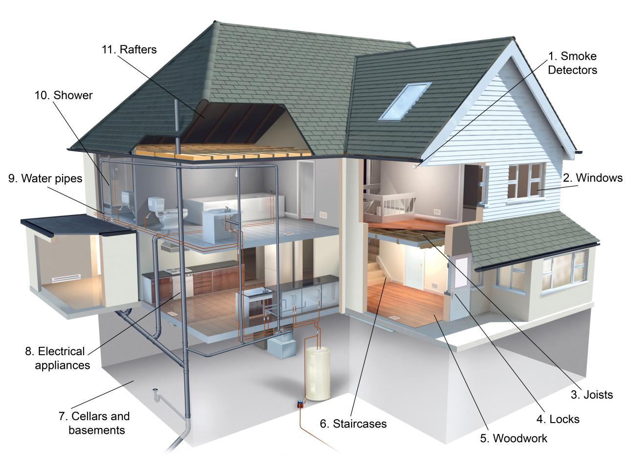 Interior Inspections  U2022 Signature Home Inspections Hawaii